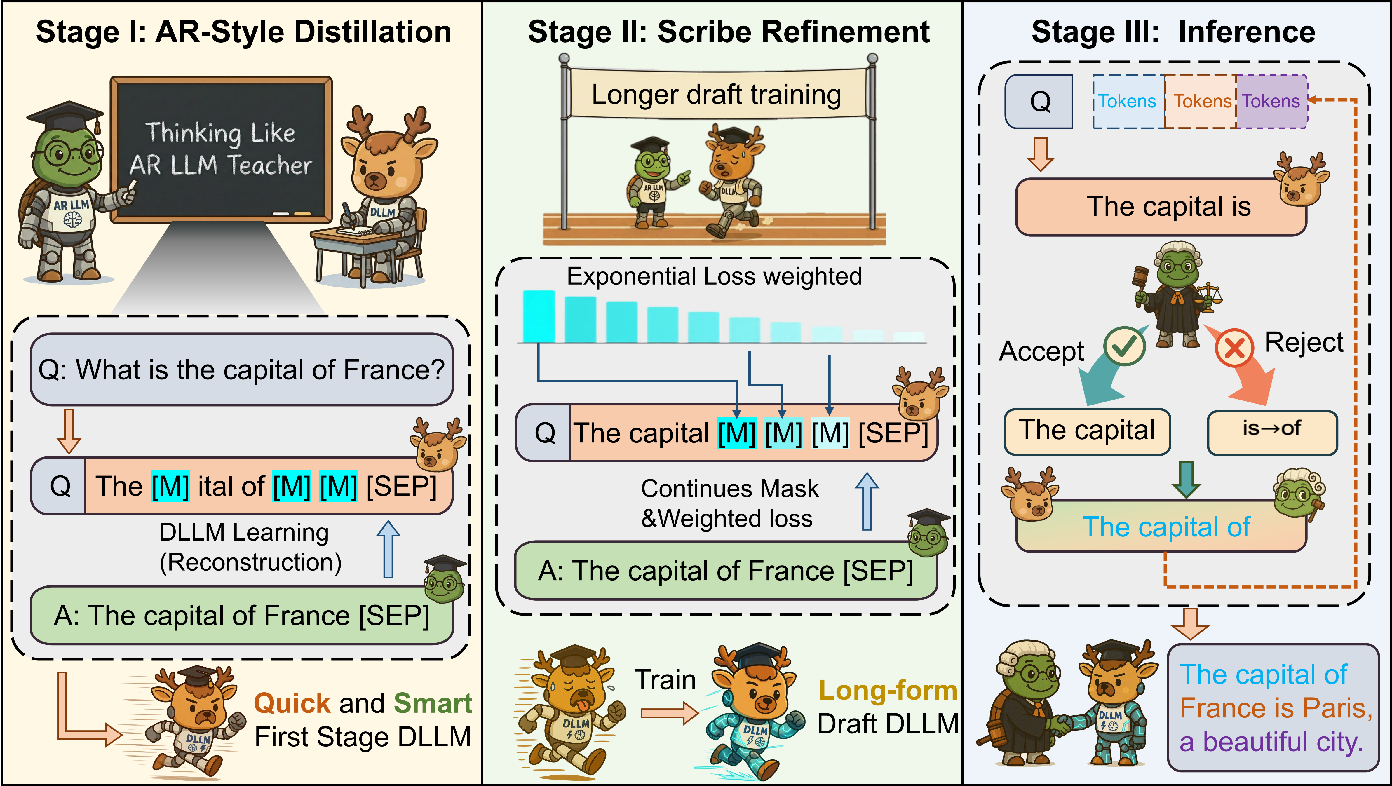 Conceptual comparison between AR-based drafting and DEER's diffusion-based block drafting